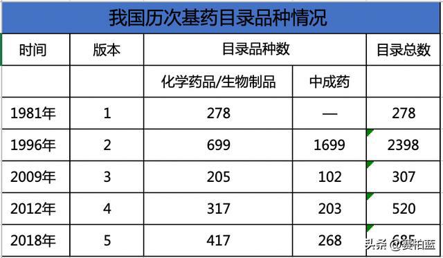 國家衛(wèi)健委開會，基藥、兒童藥、短缺藥列為2023重點工作任務(wù)！